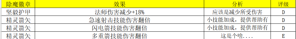 除魔试炼之保姆级BUFF教程