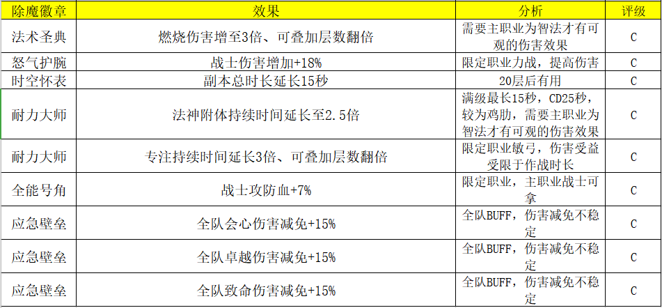 除魔试炼之保姆级BUFF教程