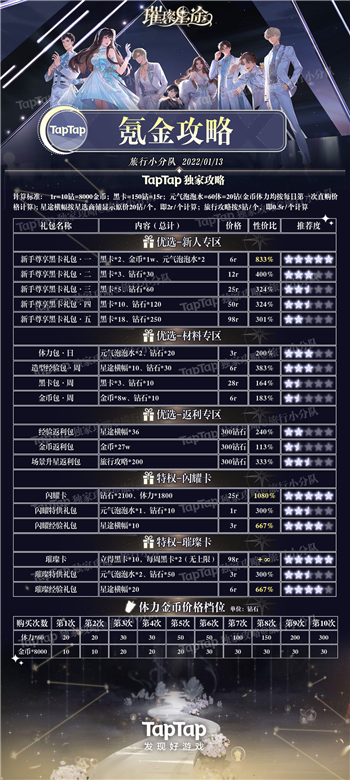 《璀璨星途》氪金性价比分析