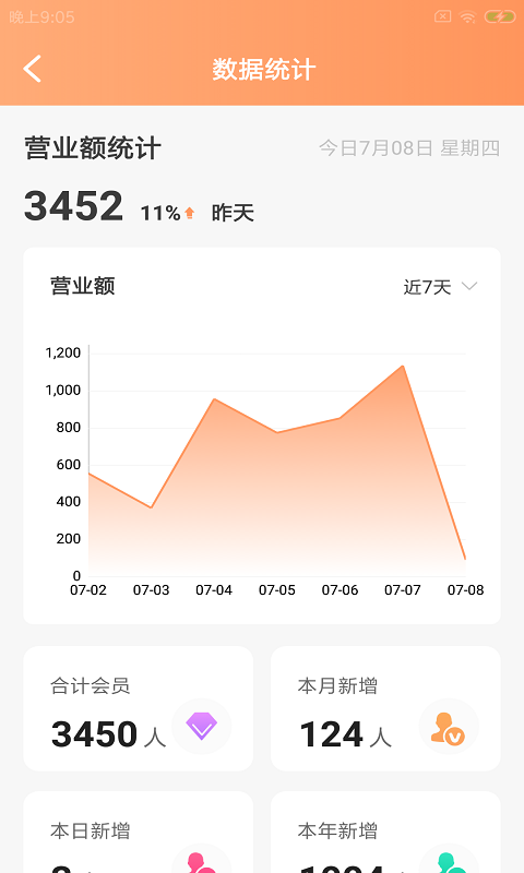 豚石云管家2023版