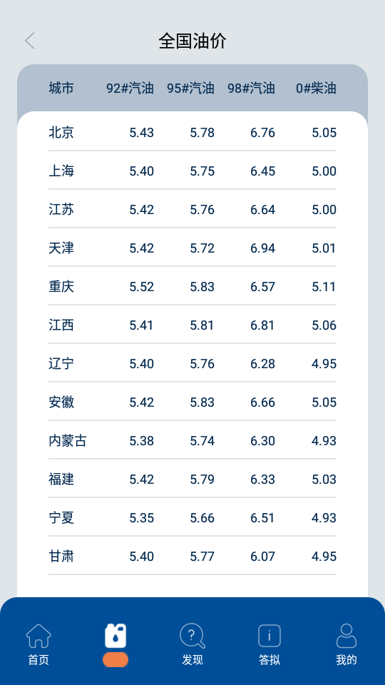 万金油汇安卓下载最新版