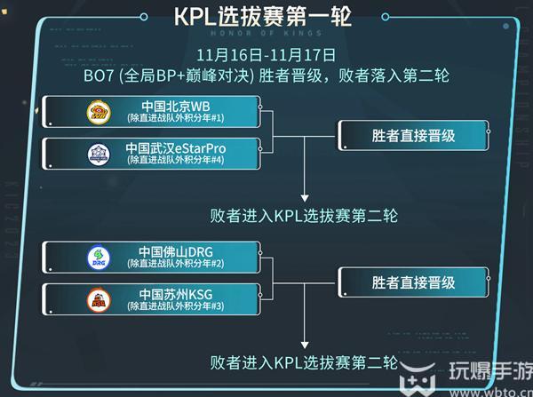 王者荣耀2023kic赛程时间表