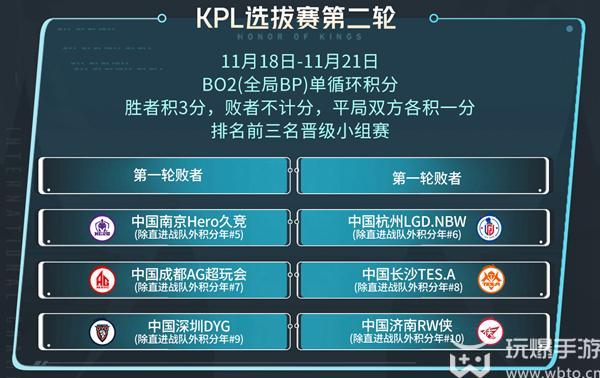 王者荣耀2023kic赛程时间表