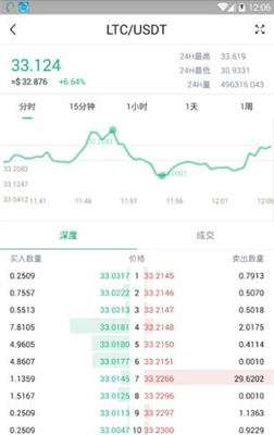 coinall官网下载安装2023版