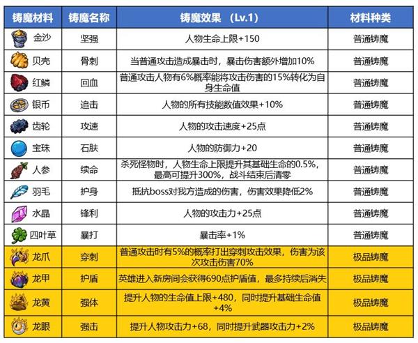 《精灵魔塔》武器铸魔材料效果分享