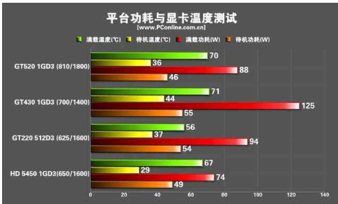 电脑玩游戏卡的原因和解决方法