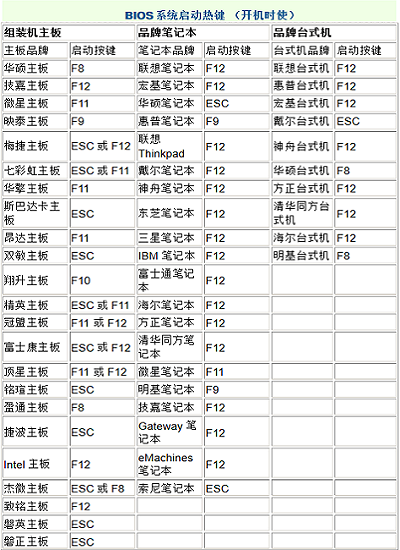 U盘启动盘一键重装xp系统方法