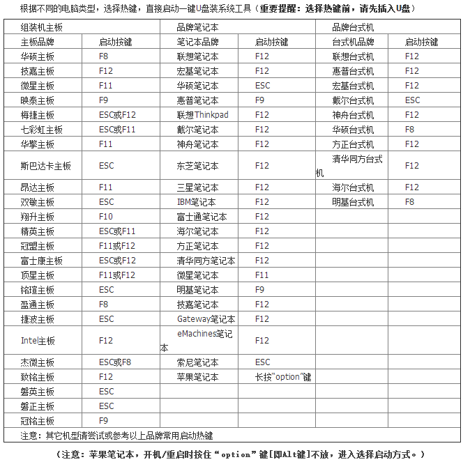 笔记本电脑更换硬盘重装系统教程