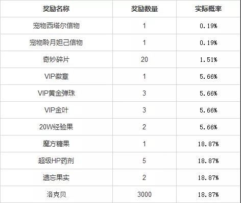 《洛克王国》小生的奇妙盲盒活动攻略