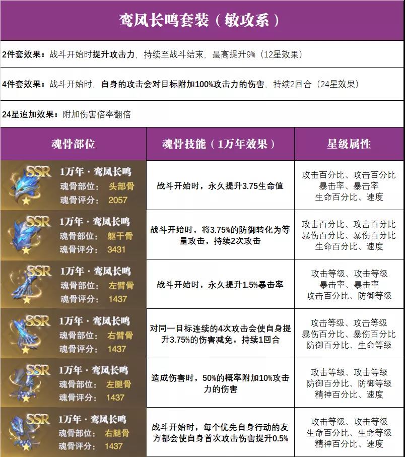 《斗罗大陆：魂师对决》全魂骨搭配攻略