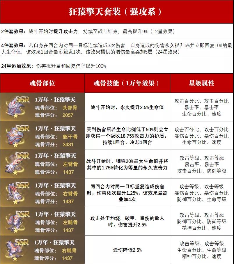 《斗罗大陆：魂师对决》全魂骨搭配攻略