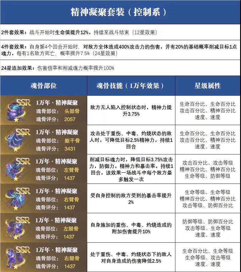 《斗罗大陆：魂师对决》全魂骨搭配攻略