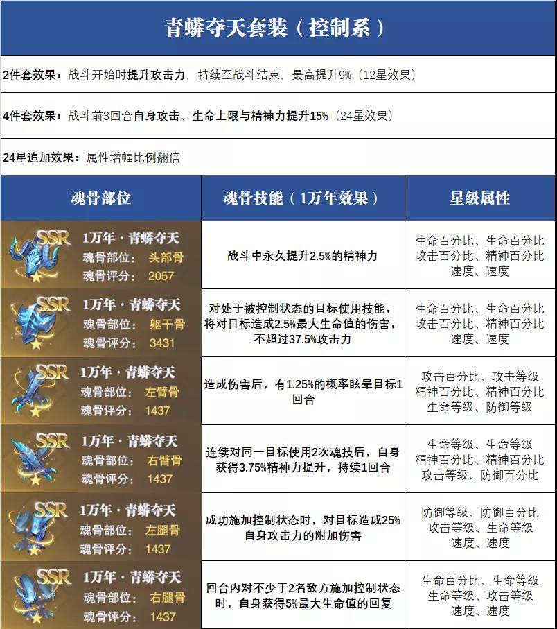 《斗罗大陆：魂师对决》全魂骨搭配攻略