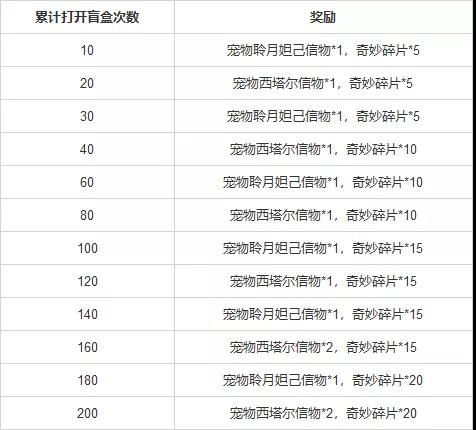 《洛克王国》奇妙碎片获取方法及作用