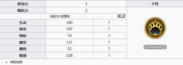 《铃兰之剑：为这和平的世界》阿列克谢值得培养吗_《铃兰之剑：为这和平的世界》阿列克谢人物分析