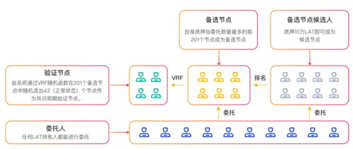 LAT币2023app安卓2023下载