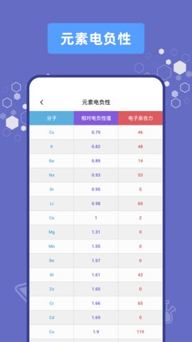 烧杯化学学习app免费版