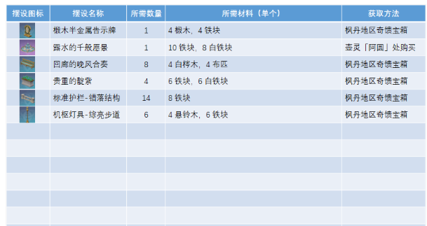 《原神》正义之廷图纸怎么获取_方法攻略