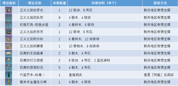 《原神》正义之廷图纸怎么获取_方法攻略