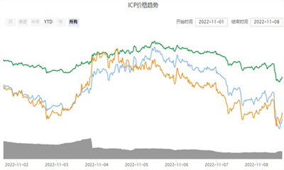 ICP交易所app安卓最新下载