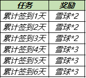 《王者荣耀》大雪暖冬送回城特效活动介绍