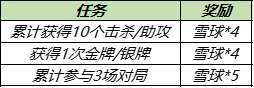 《王者荣耀》大雪暖冬送回城特效活动介绍