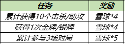 《王者荣耀》大雪暖冬送回城特效活动介绍