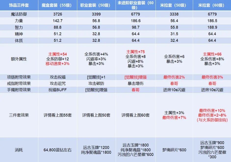 《荣耀全明星》50级职业套性价比分享