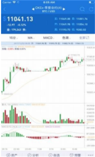 Aicoin交易所官方下载安卓版最新版下载