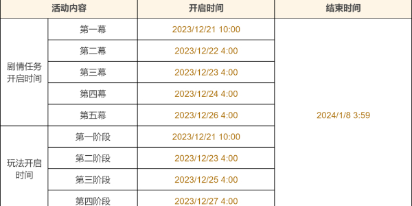 原神蔷薇与铳枪活动攻略