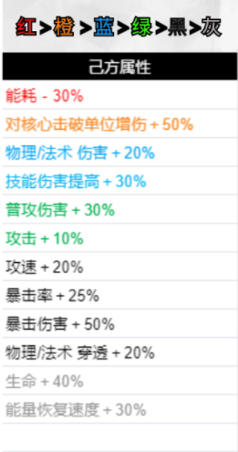 无期迷途破碎防线buff有哪些_游戏攻略