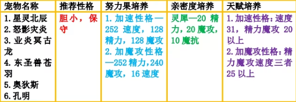 洛克王国龙系宠物推荐