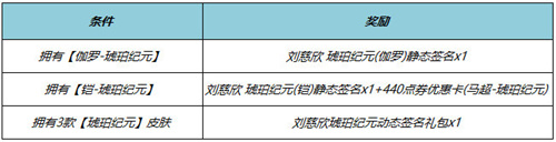 王者荣耀刘慈欣签名怎么获得