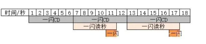 超进化物语2刀马养成攻略