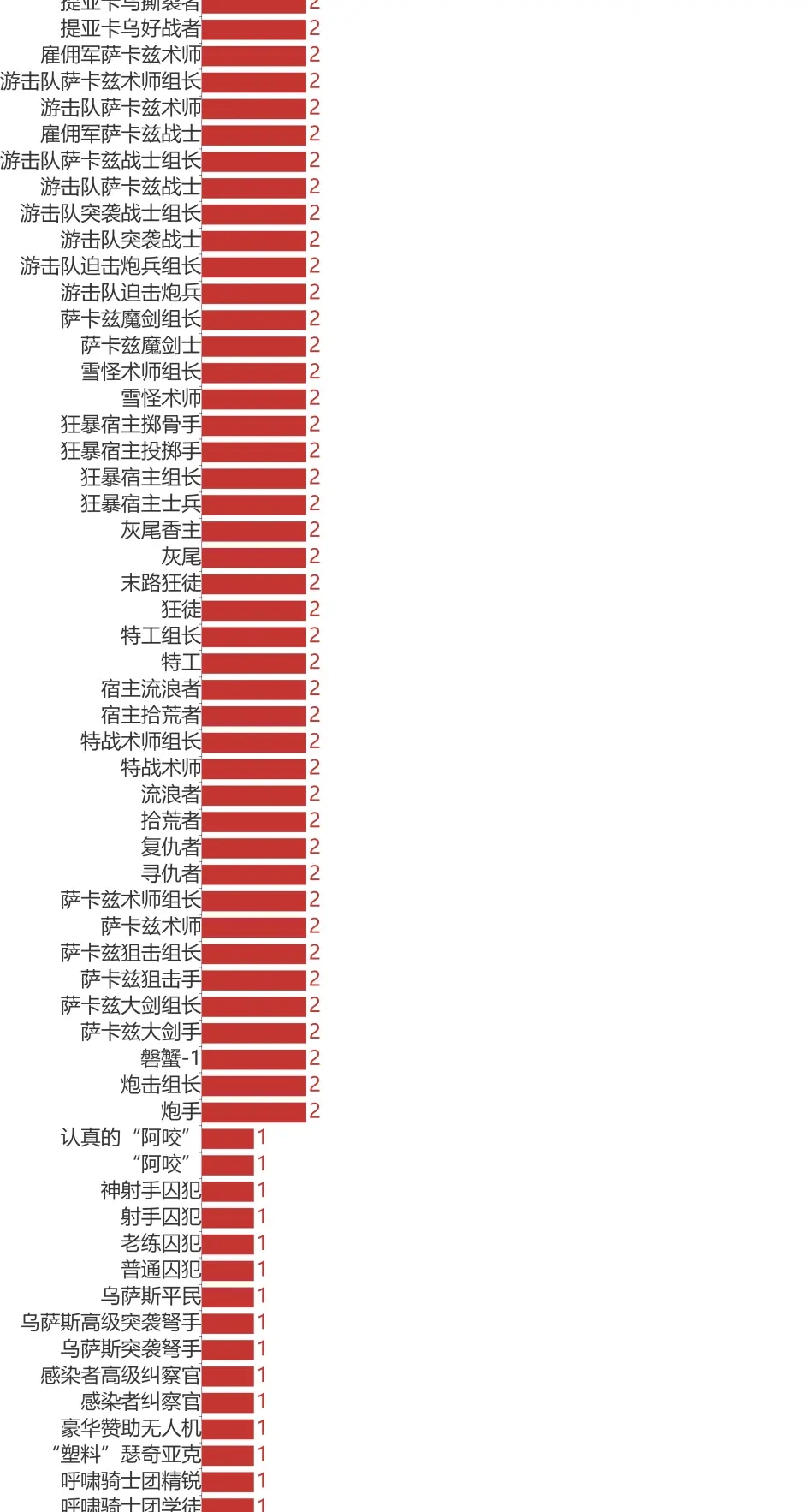 《明日方舟》敌方重量等级表一览