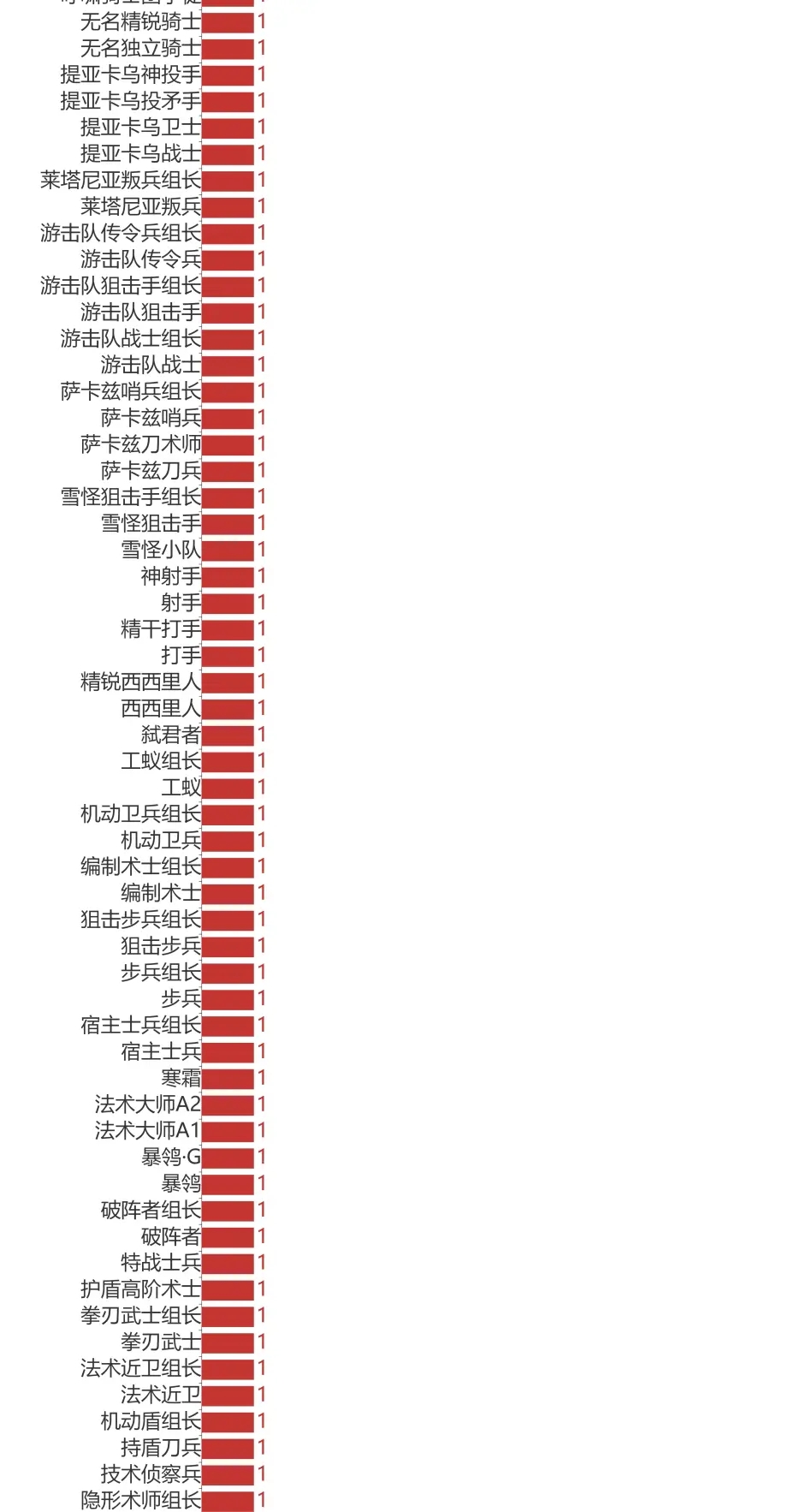 《明日方舟》敌方重量等级表一览