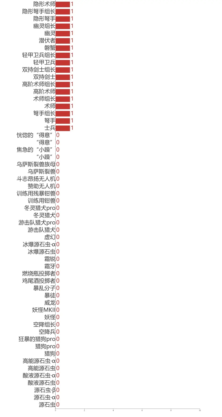 《明日方舟》敌方重量等级表一览