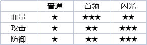 幻兽帕鲁 新手入门0基础技巧指南_幻兽帕鲁 新手入门0基础技巧篇