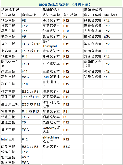 无法进入PE系统怎么办