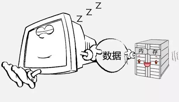 为你详解电脑“睡眠”和“休眠”的区别