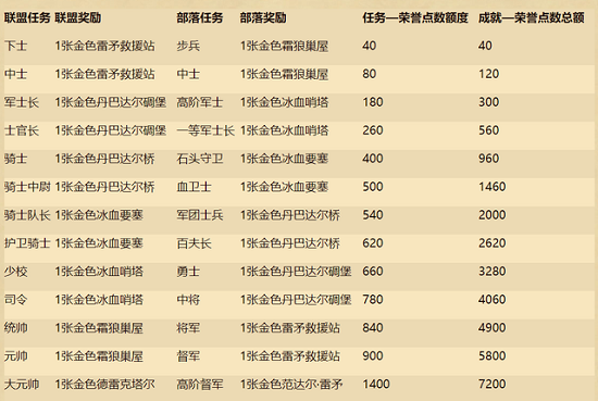 《炉石传说》荣誉点数作用介绍