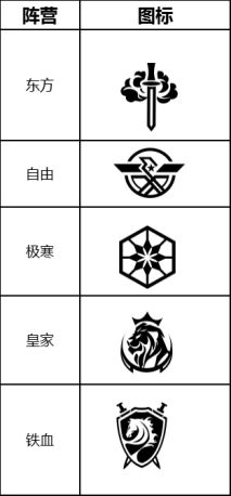 《零之战线》阵营克制关系图一览