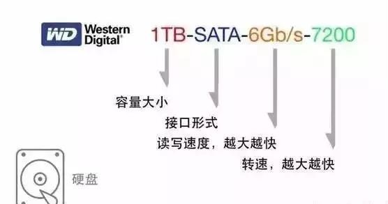 教你看懂关于电脑的各种配置