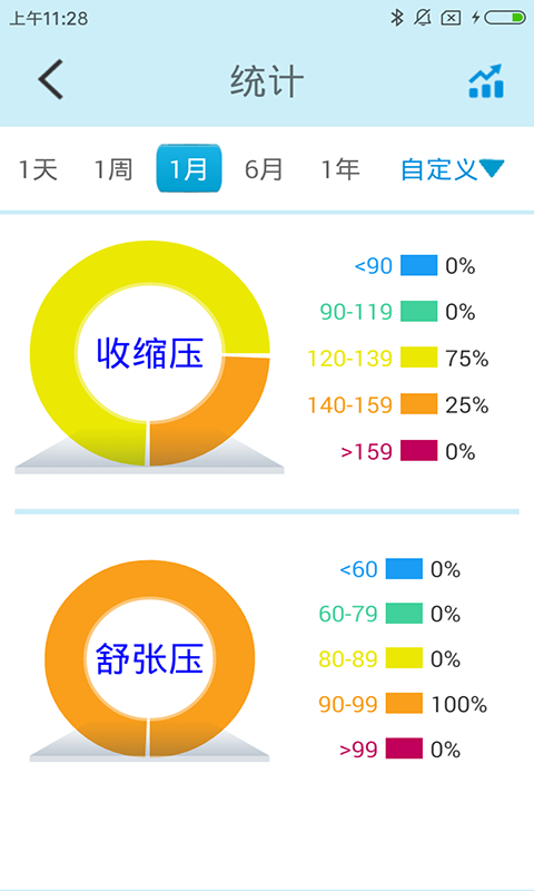 星脉血压免费下载ios版