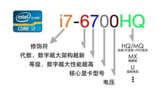 教你如何在不懂电脑配置的情况下选择电脑