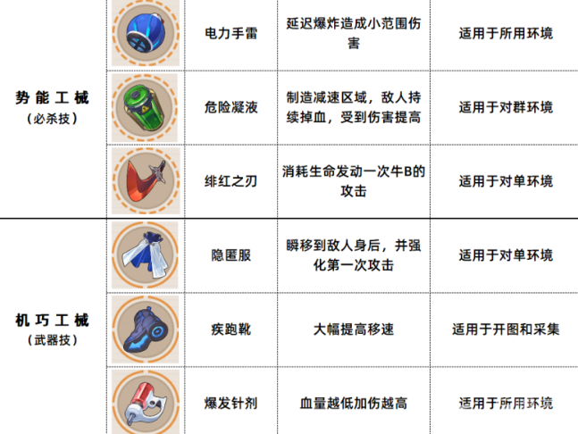 崩坏3数海寻馔三期菜谱有哪些