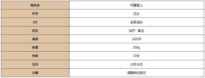 《灵魂潮汐》柯露雪儿图鉴_《灵魂潮汐》柯露雪儿角色介绍