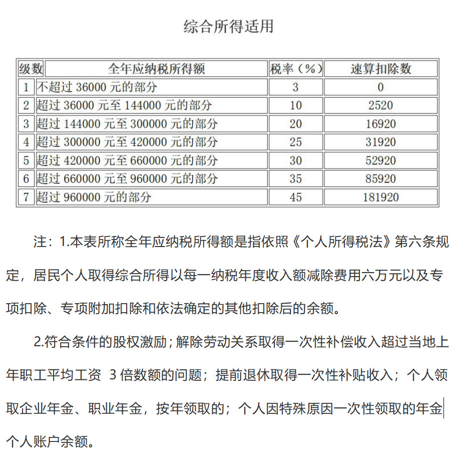 个人所得税45%一年挣多少_个人所得税45%一年挣钱数目