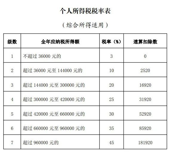 个人所得税45%一年挣多少_个人所得税45%一年挣钱数目