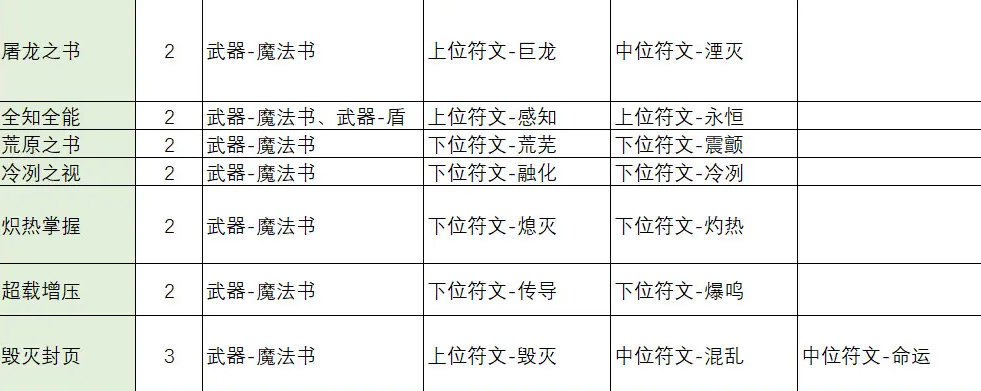 《不一样传说2》符文之语怎么合成_《不一样传说2》符文之语合成公式一览